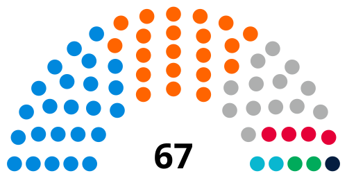 East Riding of Yorkshire Council